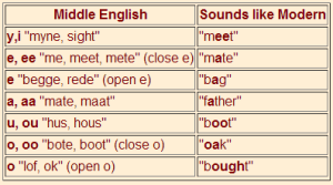 middle english chart